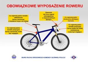 infografika przedstawiająca rower i jego wyposażenie z opisem obowiązkowych elementów