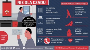 infografika dotycząca  prewencyjnych zachowań wobec zatruć tlenkiem węgla