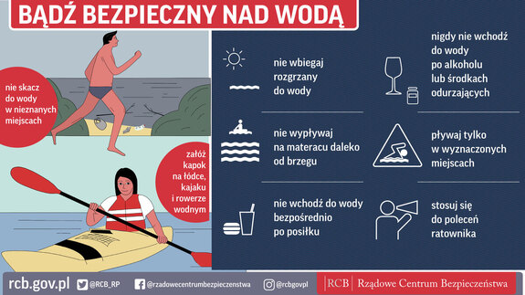 infografiki z postaciami dzieci na plaży i z wymienionymi zasadami bezpieczeństwa